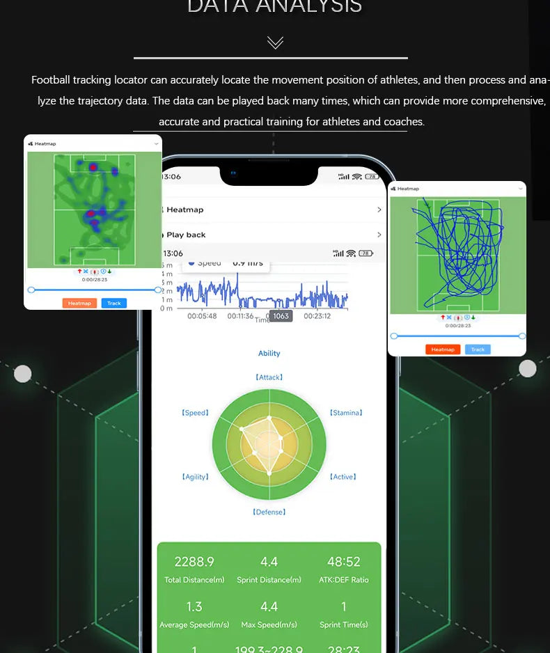 Soccer gps tracker football heatmap trajectory with vest as statsports soccerbee